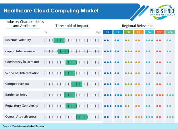 healthcare-cloud-computing-market